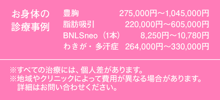 お身体の診療事例